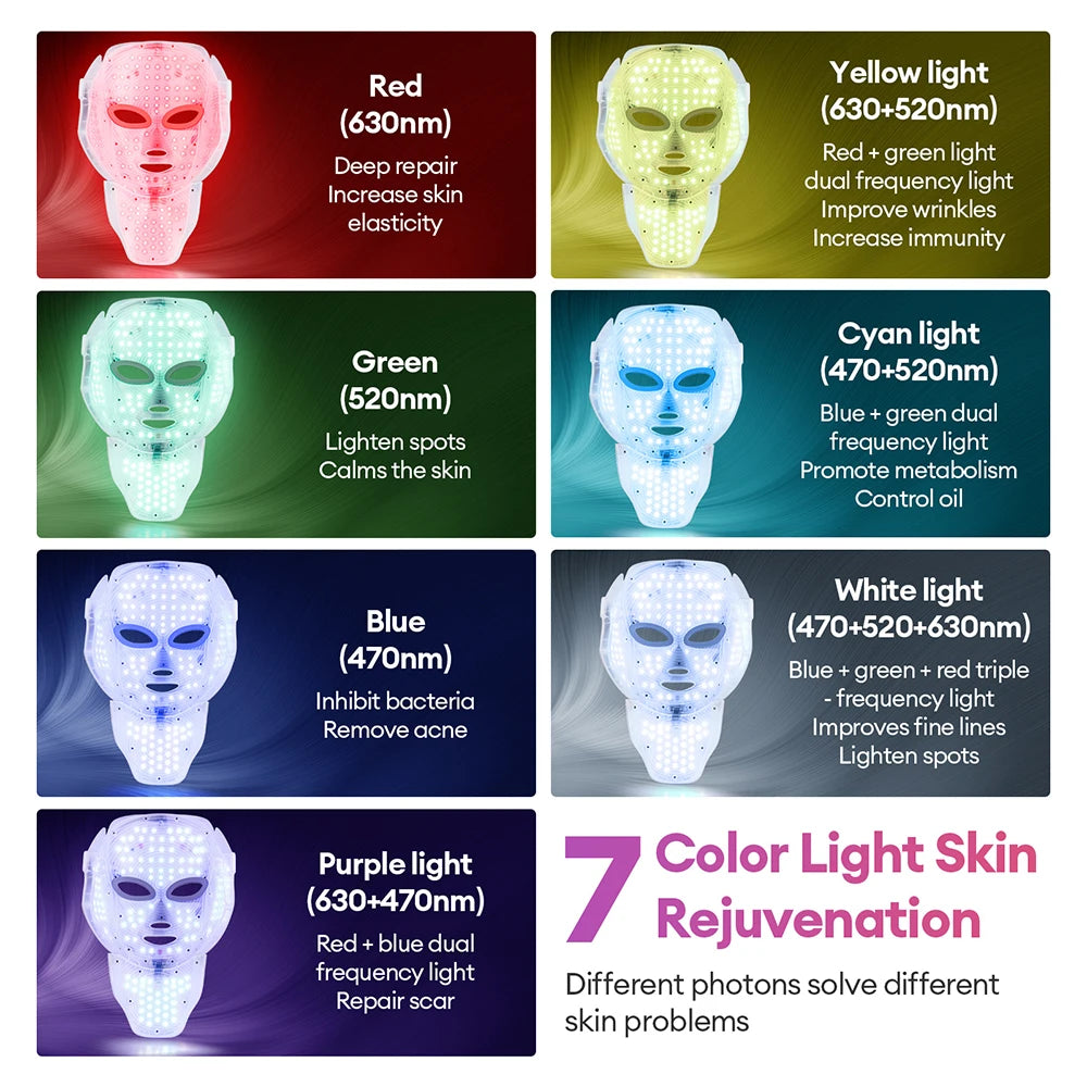 led Photon mask